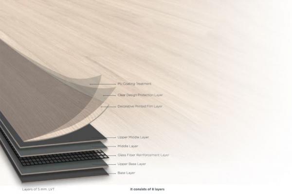 WPC, PVC and SPC Vinyl Flooring Core Compared